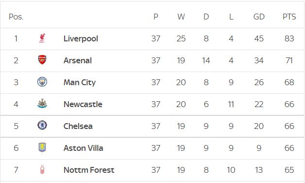 FIFA发布的世界杯赛程以美东时间计算，比北京时间慢12小时